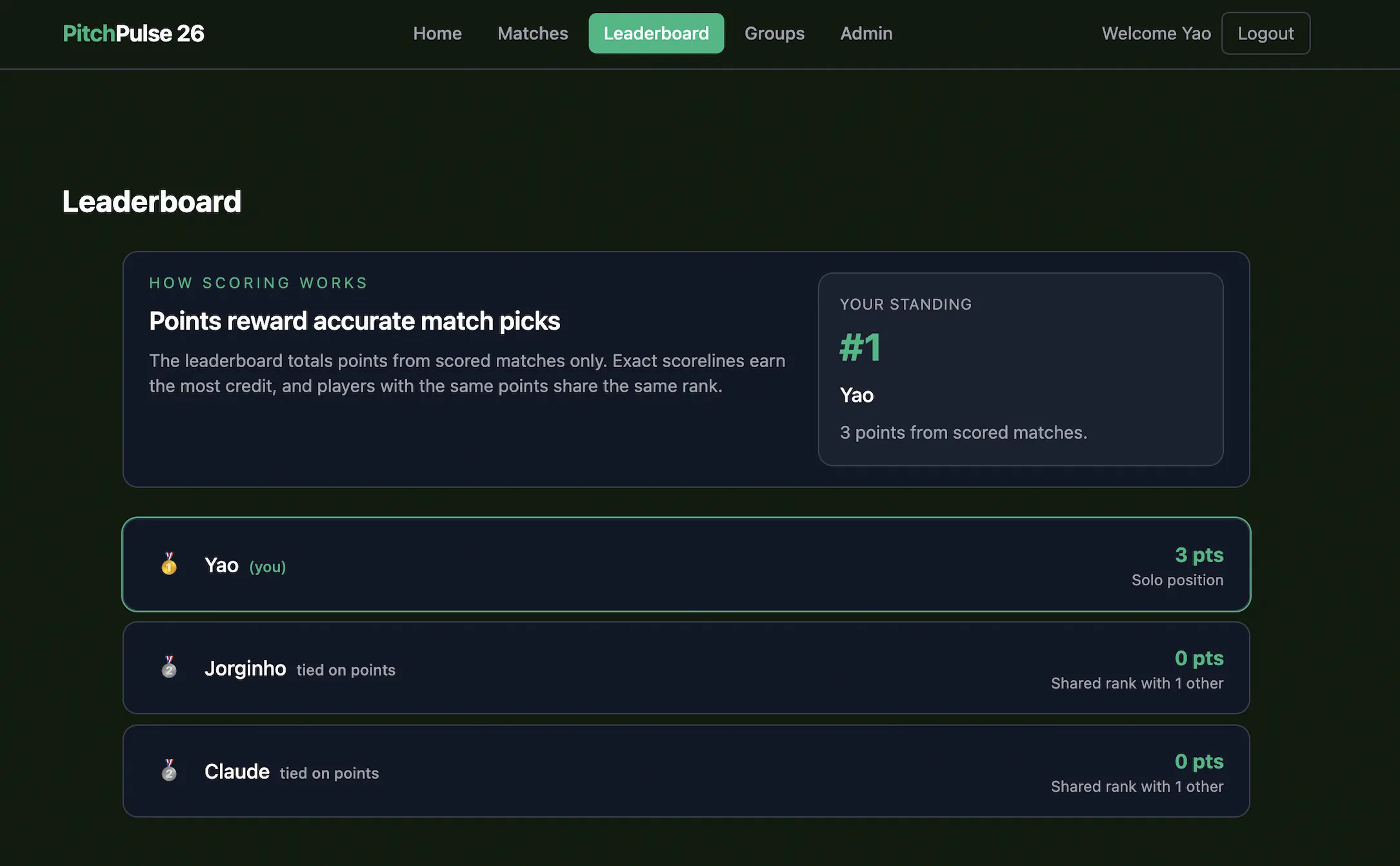 PitchPulse26 leaderboard page showing scoring rules, the current user standing, and ranked players with points.