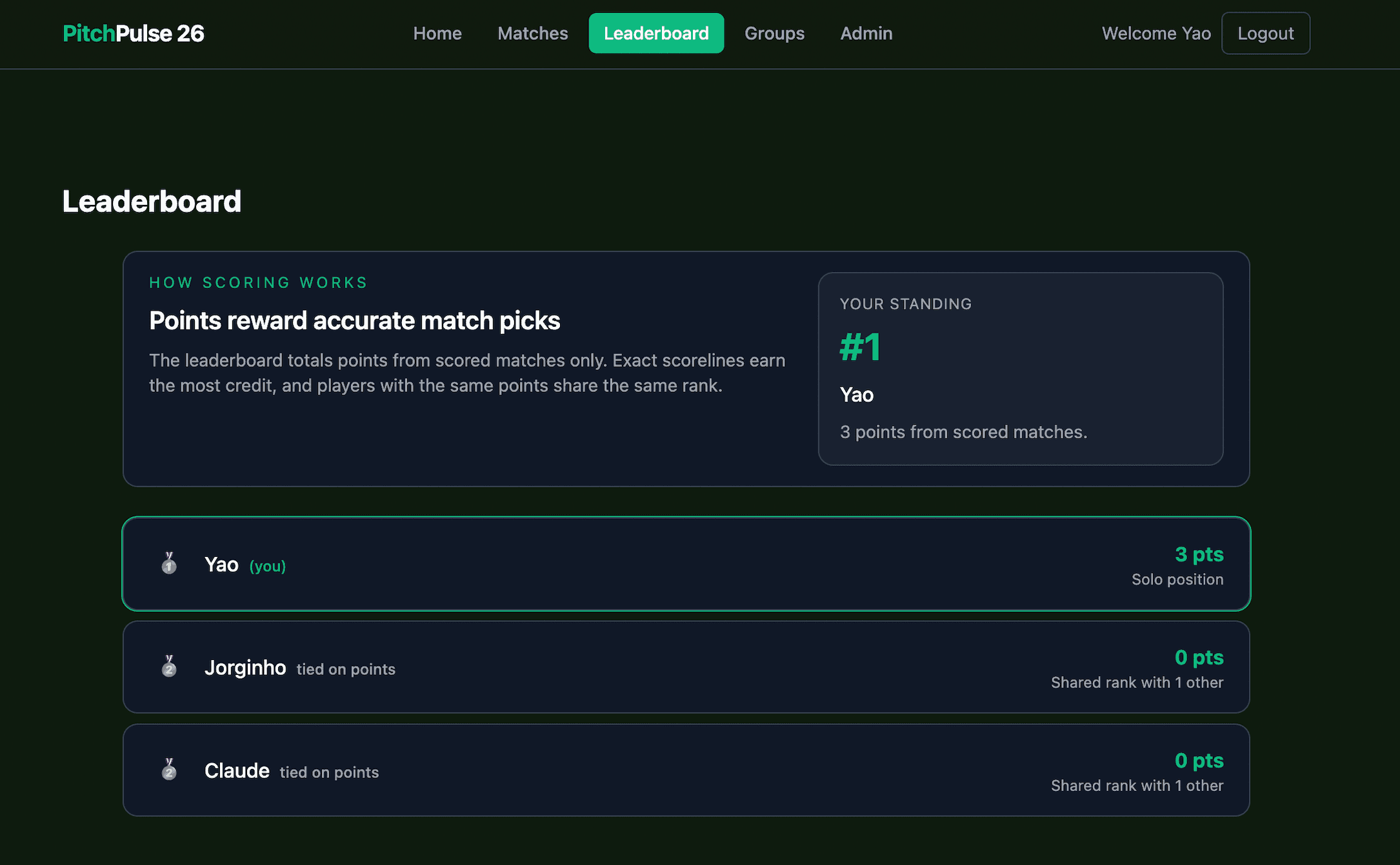 PitchPulse26 leaderboard page showing scoring rules, the current user standing, and ranked players with points.